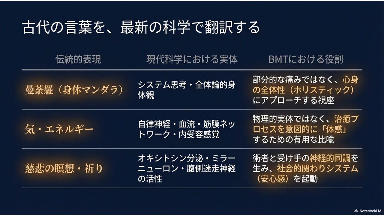 3つの科学的メカニズム図